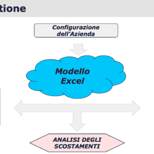 L'aiuto alla gestione con Excel