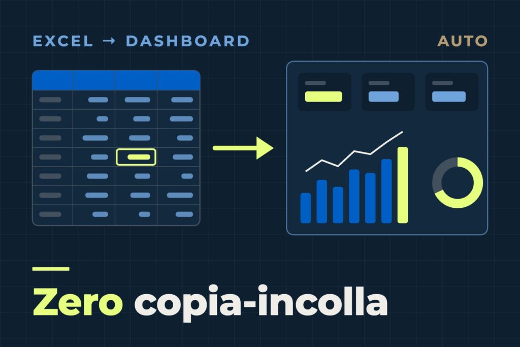 Compili l'Excel e la dashboard si aggiorna da sola: zero copia-incolla